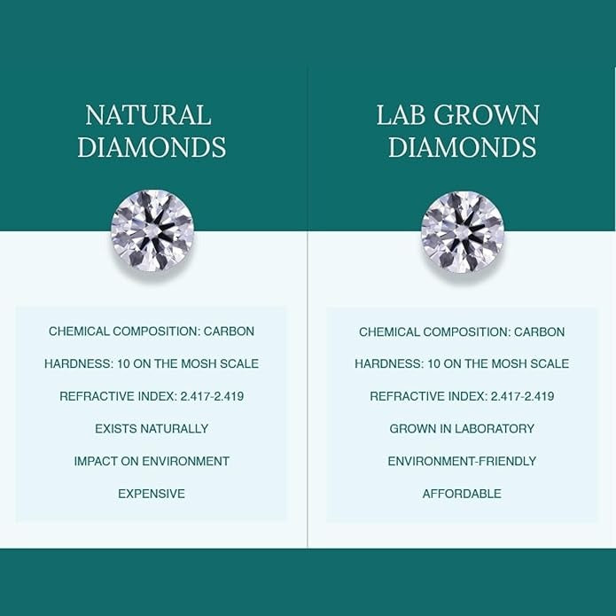 0.5-10.00 Carat IGI Certified Lab Grown Round Cut Diamond Studs Earrings 14k White/Yellow Gold 4 Prong Screw back & Push Back Jewelry Gift Box Packaging (E-F Color, VS1-VS2 Clarity)